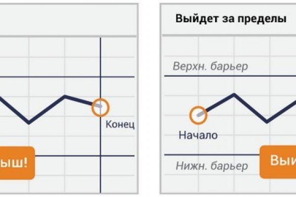 Кракен это гидра