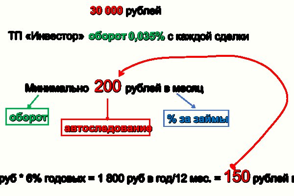 Даркнет заказ