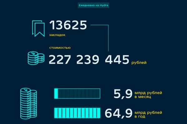 Kraken настоящая ссылка
