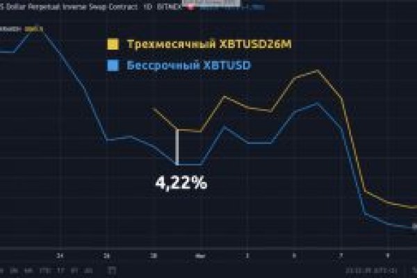 Мега зеркала тор онион мориарти кракен