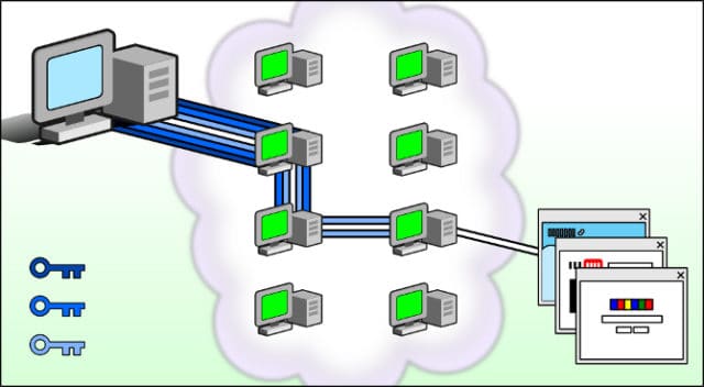Kraken dark net